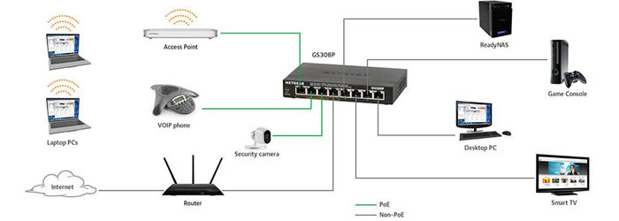 gs308 switch